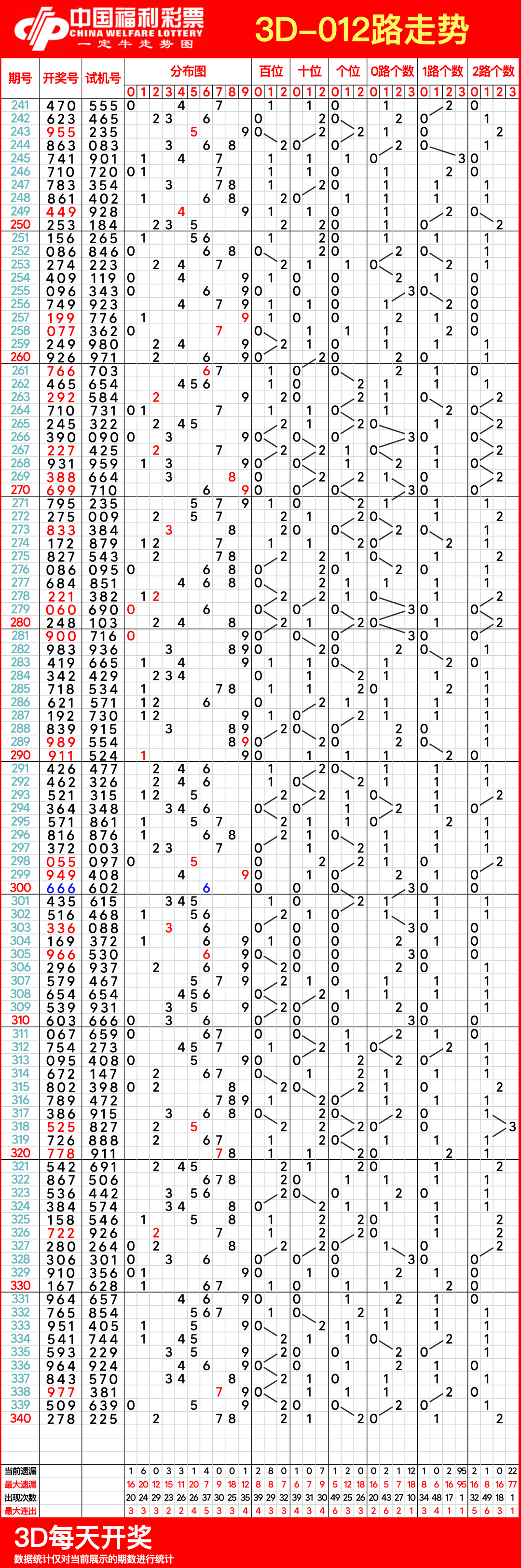 3d走势图带连线新浪(3d走势图带连线新浪正版)