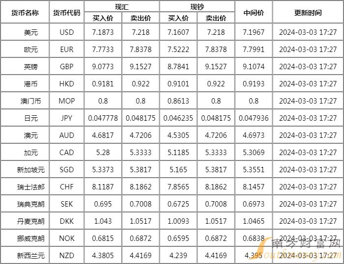 人民币牌价(人民币牌价中国银行)